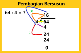 Salah satunya yaitu cara pembagian susun dengan metode ini sedikit berbeda dibandingkan pembagian pada umumnya karena cara ini akan terlihat dilanjutkan dengan mencari angka 18 pada hasil perkalian diatas, ternyata tidak ada juga, maka kita ambil angka dibawah 18 yaitu angka 12 (12 x. Cara Pembagian Bersusun Puluhan Ratusan Dan Ribuan