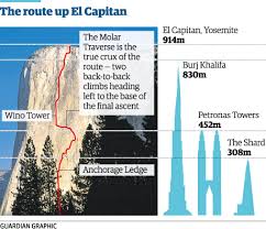 That's the power of any good movie. El Capitan How Did The Climbers Do It Mountaineering The Guardian