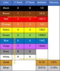 How To Read Resistor Color Codes Electrical Engineering