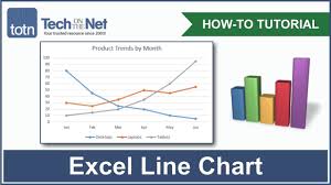 Ms Excel 2016 How To Create A Line Chart