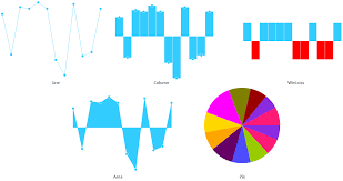 Jquery Sparkline Widget Syncfusion