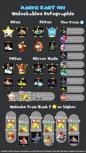 Method 1 unlocking cups and characters in mario kart wii. Decided To Make A Mario Kart Wii Unlockables Infographic Since There Didn T Seem To Be One Hope It Comes In Handy R Mariokart