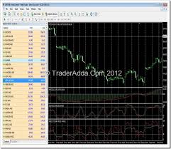 Get Free Nse 40 Symbols Live Realtime Charts Metatrader