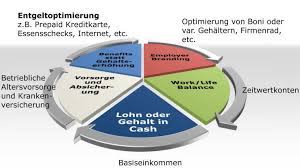 Ohne gute argumente gibt es keine gehaltserhöhung. Steuerfreie Vorteile Fur Mitarbeiter Die Wichtigsten Alternativen Zur Gehaltserhohung Cio De