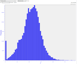 Pedscope Frequency Chart