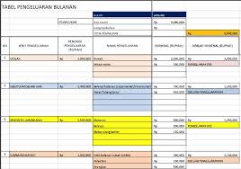 Contoh Tabel Pengeluaran Bulanan Rumah Tangga Barisan Contoh