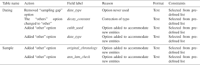 Islam is the official state religion, and all laws, rules, regulations and other such legislation must be compatible with islam, as defined by a government appointed islamic council. Essd Sisalv2 A Comprehensive Speleothem Isotope Database With Multiple Age Depth Models