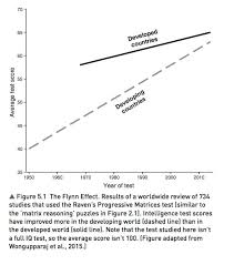 Iq Explained In 9 Charts Vox