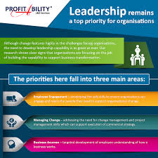 Leadership Infographic Effective Leadership Skills Experiential Learning Leadership