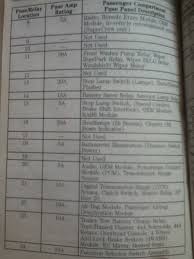 We have gathered lots of photos, hopefully this picture serves for you, and also assist you in locating the solution you are searching for. Need A Fuse Box Diagram Legend Ford F150 Forum Community Of Ford Truck Fans