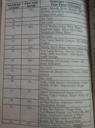 98 f150 wiring diagram wiring schematic diagram. Need A Fuse Box Diagram Legend Ford F150 Forum Community Of Ford Truck Fans