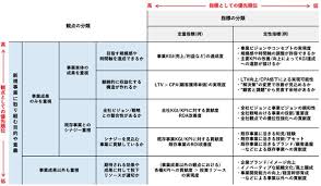 新規事業開発に挑み続けるための 撤退基準 の定め方 成功に向けた 健全な多産多死 を実現するには biz zine ビズジン 意思決定 撤退 ビジネスのアイデア