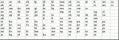 Easy abc 3 letter word phonics. Scrabble 2 Letter Z Words Letters Font Scrabble Words 2 Letter Words Lettering Fonts