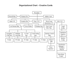 solved any ideas how this chart could be reorganized to m