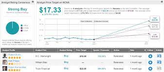 Some of the best penny stocks to buy recently were those with exposure to cryptocurrencies. These 2 Penny Stocks Could Surge Over 300 Say Analysts Nasdaq