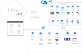 Yes, as you can easily guess by its name it is some kind of environment for your app services. Reference Architecture Virtual Apps And Desktops Service Azure
