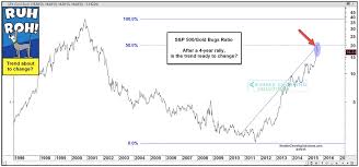 Gold Bugs Index Trend Change Watch This Ratio Chart