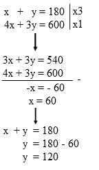 Z = 3x1 + 2x2 pembatas : Contoh Soal Penyelesaian Laba Maksimum Program Linear Materi Belajar
