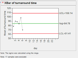 Control Charts Jmpers Harvard Wiki