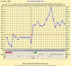 15 Dpo 1 Day Late Bfn No Af Wth