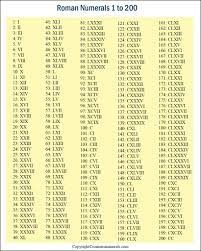 Students read the roman numeral and write the equivalent number in normal form. Free Printable Roman Numerals 1 200 Chart In Pdf