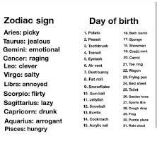 The astrologists divide a year into 12 periods, during each period the sun being in a constellation area. Zodiac Rules Photos Facebook