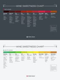 10 Best Wines Images Wines Wine Alcoholic Drinks