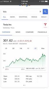 Tsla investment & stock information. Will Tesla Stocks Rise Again Quora