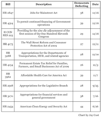 realclearpolitics horseraceblog