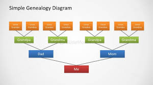 Family Tree Diagram Design For Powerpoint With 4 Levels