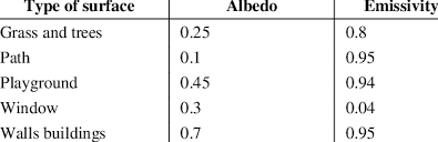 Kirchhoff'S Law (1).Pdf