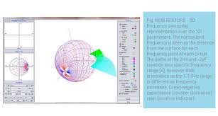 3d Smith Chart Tool Now Available With More Features