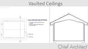 Looking for cathedral ceiling ideas? Drawing Vaulted And Curved Ceilings