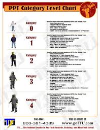 Free Ppe Category Level Chart This Electrical Safety Ppe
