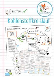 Kohlenstoffkreislauf Brettspiel Unterrichtsmaterial Im Fach Biologie In 2020 Biologie Unterrichtsmaterial Lernen