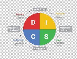 Use this free disc personality test to get a fast estimate of your disc profile based on answers to 12 short questions. Disc Assessment Behavior Personality Type Psychopathy Analysis Png Clipart Analysis Area Awareness Behavior Brand Free Png