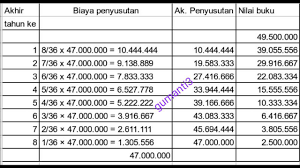 Check spelling or type a new query. Contoh Soal Dan Jawaban Metode Jumlah Angka Tahun Tentang Tahun