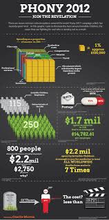 Kony 2012 The Numbers Behind The Video Infographic Infographic Invisible Children Phony