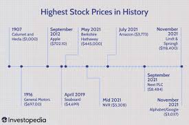 Take a look at our list of the most common male and female first names in the us, as well as the most common last names. 10 Of The Highest Stock Prices In History