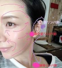 お顔の老廃物を流す方向 体と同じでお顔も疲労物質溜まります t t 硬くなると弾力が失われ老け顔に まずは耳前の耳介前リンパ節へ流す ピンク線 髪を耳にかける動作で前リンパ節から耳介後リンパ節に流す 紫線 耳裏 鎖骨リンパ節へ 皮膚に負担がか