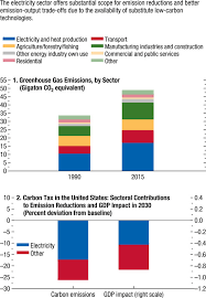 Lysergic acid diethylamide (lsd), also known colloquially as acid, is a hallucinogenic drug. Chapter 3 Mitigating Climate Change Growth And Distribution Friendly Strategies In World Economic Outlook October 2020