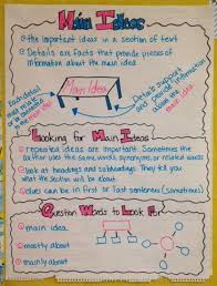 Buzzing With Ms B Expository Text Main Ideas Anchor Chart