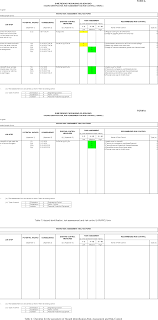 Example of questions in analysis of task deviations? Pdf Hazard Identification Risk Assessment And Risk Control Hirarc In A Corrugated Box Manufacturer Fraziel Barahim Semantic Scholar