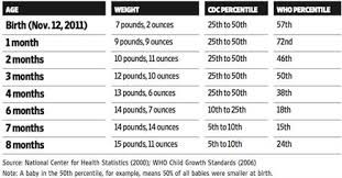 size and growth chart for babies care corner