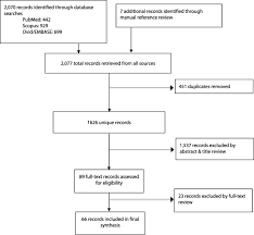 As mentioned, contract obligations generally depend on the specific subject matter of the contract. Challenges To Ethical Obligations And Humanitarian Principles In Conflict Settings A Systematic Review Journal Of International Humanitarian Action Full Text