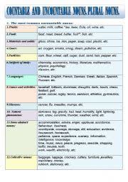 countable and uncountable nouns plural nouns grammar