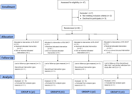 Dent'al asia manufacturing sdn bhd. The Effectiveness Of Pure Stichopus Horrens Extract Toothpaste In Reducing Plaque Induced Gingivitis Following Orthodontic Bonding A Triple Blinded Randomized Controlled Trial Sciencedirect