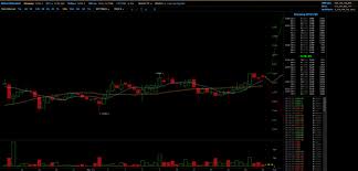How To Read A Candlestick Chart Bitcoin Steemit