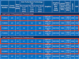 11 Credible Intel Processor Hierarchy Chart