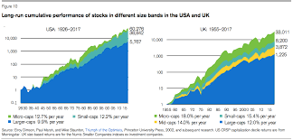 How To Make The Most Of The Small Cap Size Effect Seeking